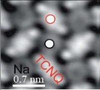 Graphical abstract: Atypical charge redistribution over a charge-transfer monolayer on a metal