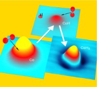 Graphical abstract: Enhanced Hydrogen Dissociation by Individual Co Atoms Supported on Ag(111)