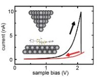 Graphical abstract: Diarylethene Molecules on a Ag(111) Surface: Stability and Electron-Induced Switching