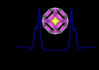 Graphical abstract: Experimental Demonstration of a Two-Band Superconducting State for Lead Using Scanning Tunneling Spectroscopy