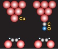 Graphical abstract: Charge Redistribution and Transport in Molecular Contacts
