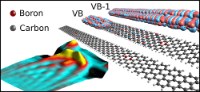 Graphical abstract: Quantum Dots Embedded in Graphene Nanoribbons by Chemical Substitution