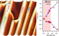 Graphical abstract: Width-Dependent Band Gap in Armchair Graphene Nanoribbons Reveals Fermi Level Pinning on Au(111)