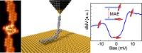 Graphical abstract: Electrically Addressing the Spin of a Magnetic Porphyrin through Covalently Connected Graphene Electrodes