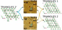 Graphical abstract: Coexistence of Elastic Modulations in the Charge Density Wave State of 2H-NbSe2