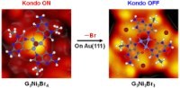 Graphical abstract: Switching the Spin on a Ni Trimer within a Metal-Organic Motif by Controlling the On-Top Bromine Atom
