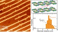Graphical abstract: Metal-Organic Superlattices Induced by Long-Range Repulsive Interactions on a Metal Surface