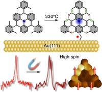 Graphical abstract: On-Surface Synthesis and Characterization of a High-Spin Aza-[5]-Triangulene