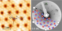 Graphical abstract: Epitaxial Monolayers of the Magnetic 2D Semiconductor FeBr2 Grown on Au(111)