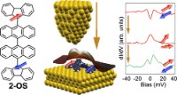 Graphical abstract: Tuning the Spin Interaction in Nonplanar Organic Diradicals through Mechanical Manipulation